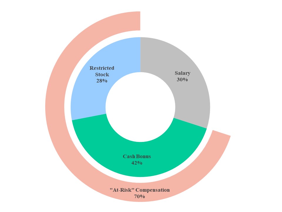 ceocompensationcharta03.jpg